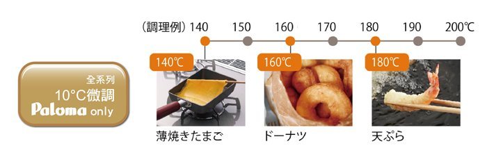 Paloma瓦斯爐油炸效果