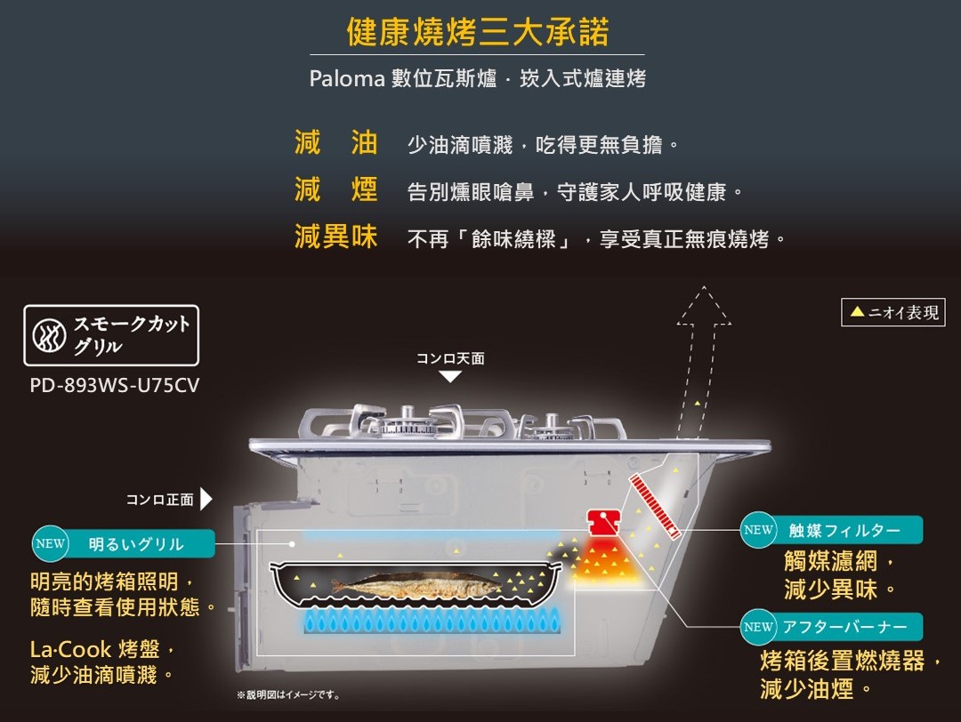 易清潔防溢功能