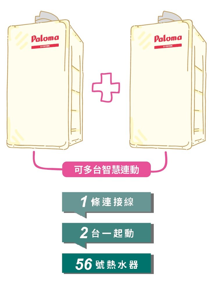 Paloma PH2-28RDVS 瓦斯熱水器 - 細節展示