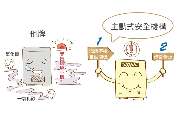 Paloma熱水器多台聯動技術